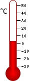 Thermometer